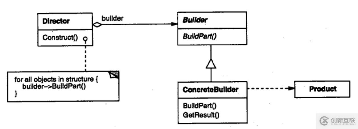 關于c++設計模式的總結