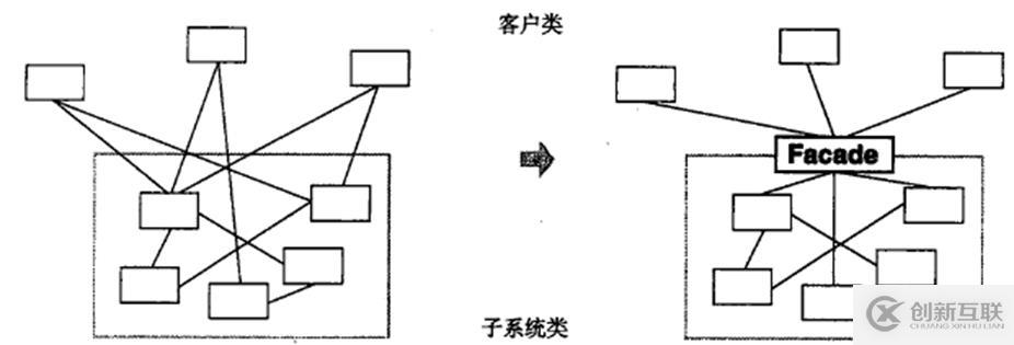 關于c++設計模式的總結