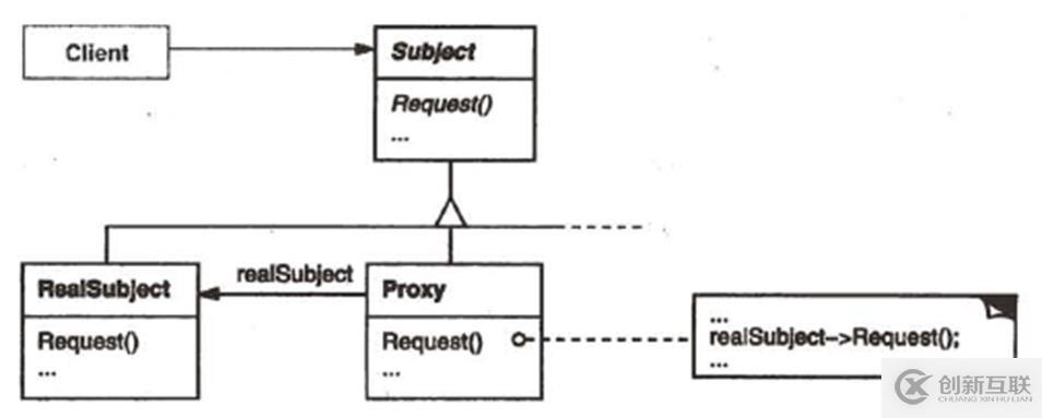 關于c++設計模式的總結