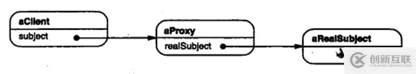 關于c++設計模式的總結