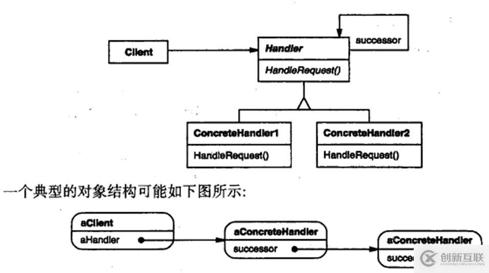 關于c++設計模式的總結