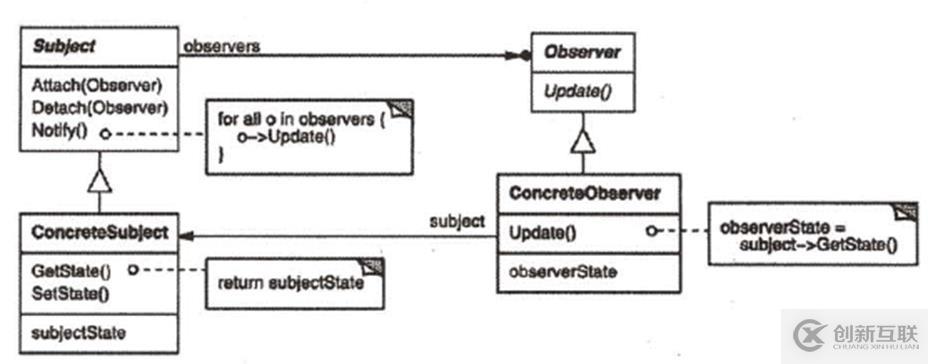 關于c++設計模式的總結