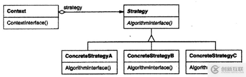 關于c++設計模式的總結
