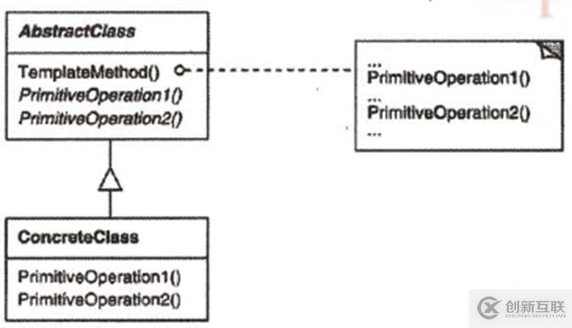 關于c++設計模式的總結