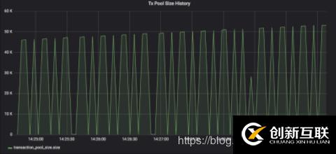 記AELF區(qū)塊鏈網(wǎng)絡的一次內(nèi)存持續(xù)增長問題排查