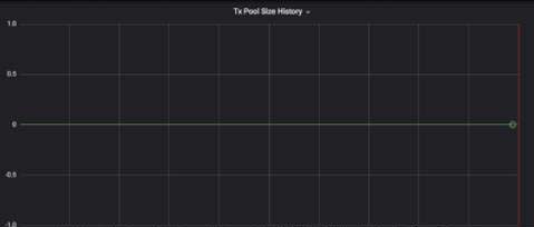 記AELF區(qū)塊鏈網(wǎng)絡的一次內(nèi)存持續(xù)增長問題排查