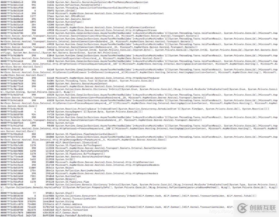 記AELF區(qū)塊鏈網(wǎng)絡的一次內(nèi)存持續(xù)增長問題排查