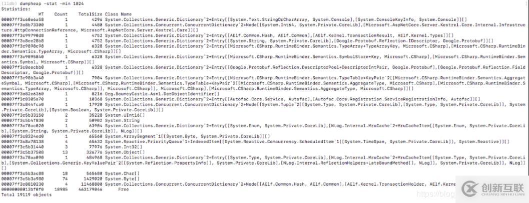記AELF區(qū)塊鏈網(wǎng)絡的一次內(nèi)存持續(xù)增長問題排查