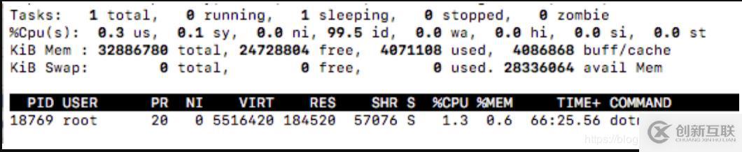 記AELF區(qū)塊鏈網(wǎng)絡的一次內(nèi)存持續(xù)增長問題排查