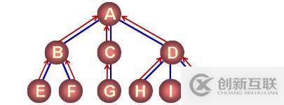 樹(shù)到二叉樹(shù)的轉(zhuǎn)換（三十五）