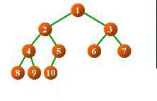 樹(shù)到二叉樹(shù)的轉(zhuǎn)換（三十五）