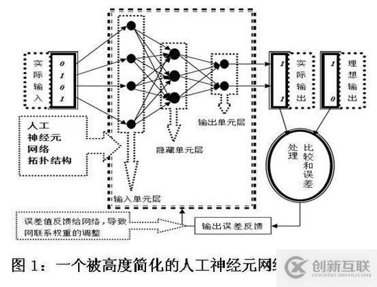 行業(yè)觀察:世界人工智能發(fā)展究竟到了什么水平?