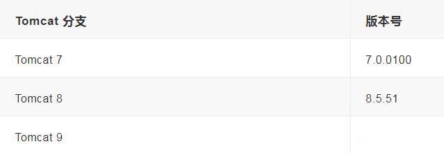 小程序和公眾號的區別？和APP又有什么區別呢？