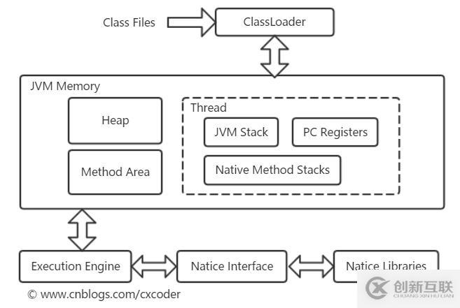 深入淺析JVM的結構體系