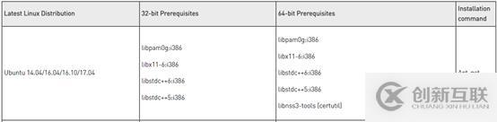 v-p-n客戶端安裝教程