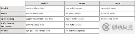 v-p-n客戶端安裝教程