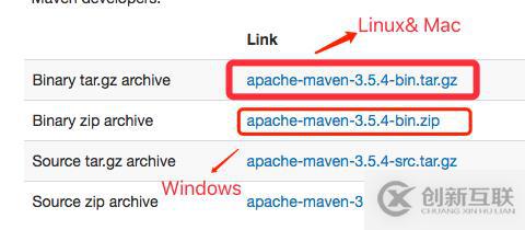 Maven如何搭建開發(fā)環(huán)境