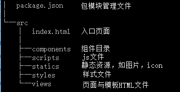 如何搭建webpack與SPA開發(fā)環(huán)境