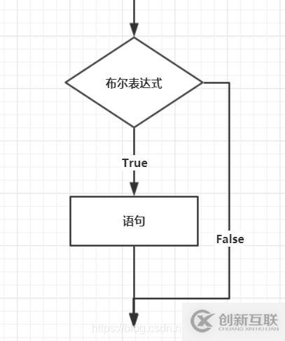 Java流程控制的示例分析