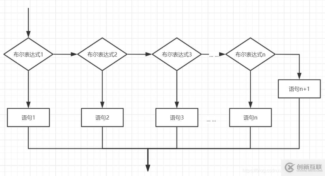 Java流程控制的示例分析