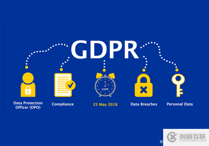 GDPR正式生效！合規就一定是安全的嗎？