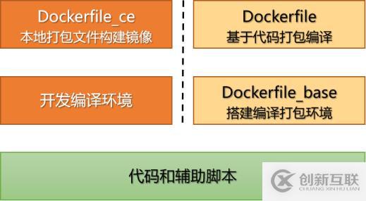 怎樣提高Docker鏡像構(gòu)建速度？