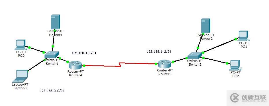 Ciso Packet tracer 實(shí)驗網(wǎng)絡(luò)路由器配置