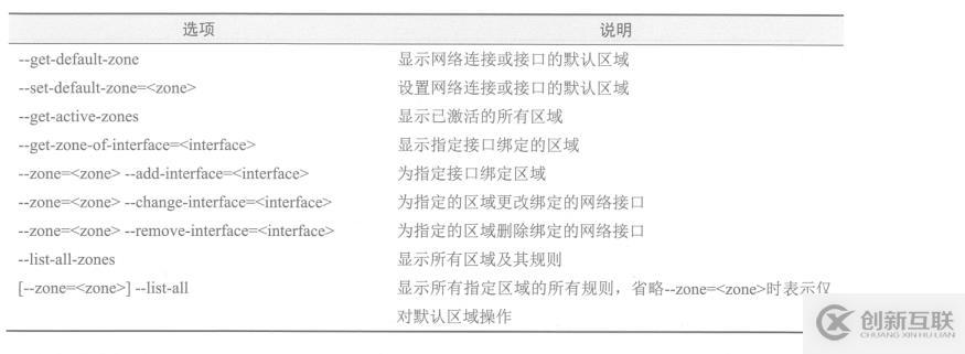 firewalld防火墻基礎(chǔ)配置