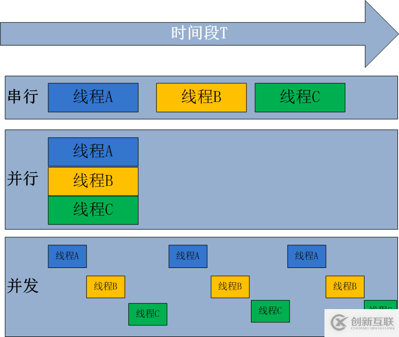 理論講解python多進程并發編程