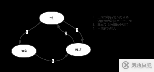 理論講解python多進程并發編程