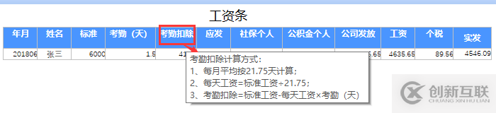 excel 中鼠標懸停出現提示信息怎么理解