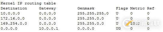 Linux網絡管理工具總結