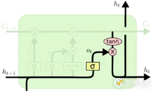 Python使用循環神經網絡解決文本分類問題的方法詳解