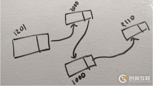 JavaScript 數組的進化與性能分析