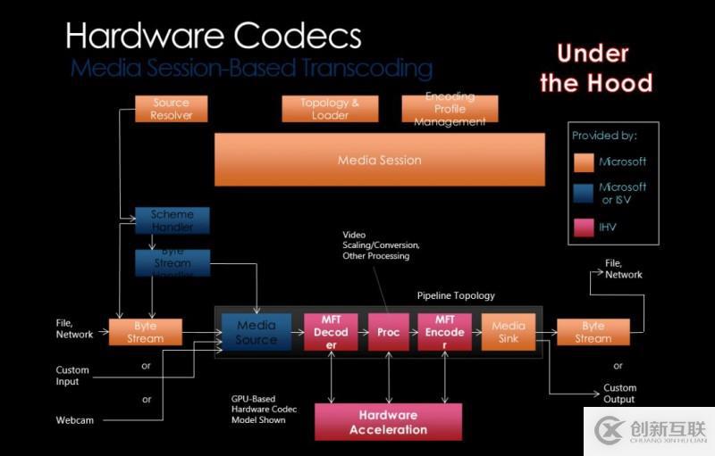 FFmpeg 硬件加速方案概覽 (上)