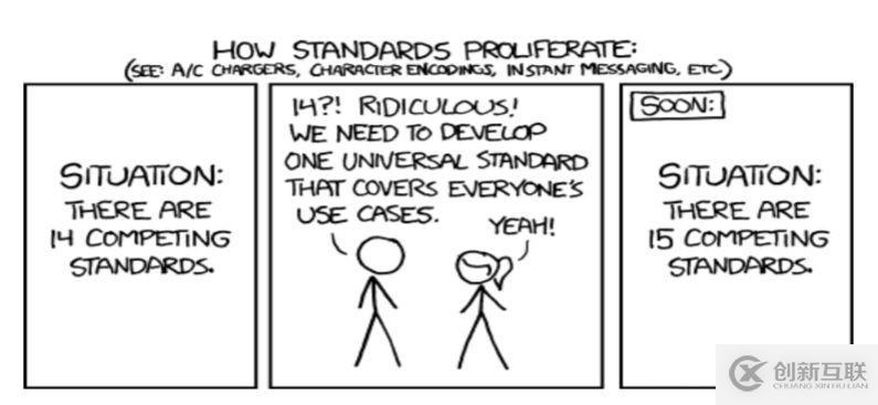 FFmpeg 硬件加速方案概覽 (上)