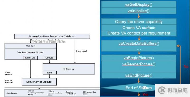 FFmpeg 硬件加速方案概覽 (上)