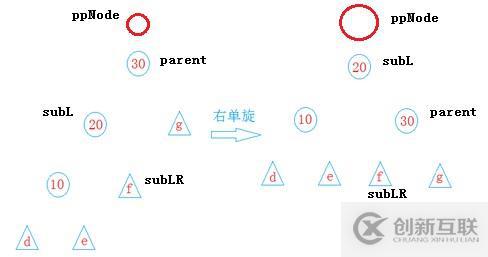 數(shù)據(jù)結構 -- 平衡二叉樹AVL