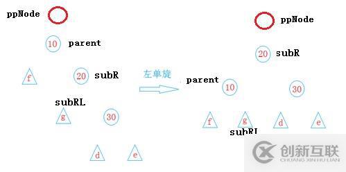 數(shù)據(jù)結構 -- 平衡二叉樹AVL