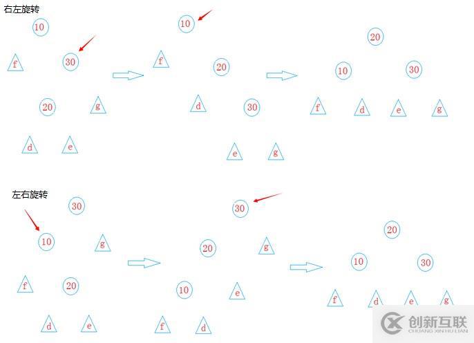 數(shù)據(jù)結構 -- 平衡二叉樹AVL