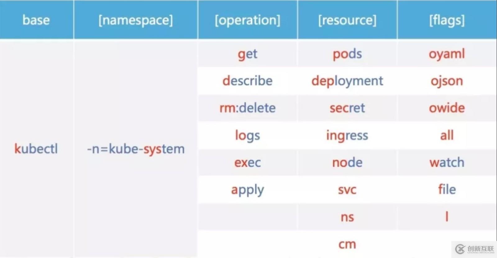 超實用！K8s 開發者必須知道的 6 個開源工具