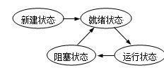 正則表達(dá)式及三劍客(grep,awk,sed)詳解