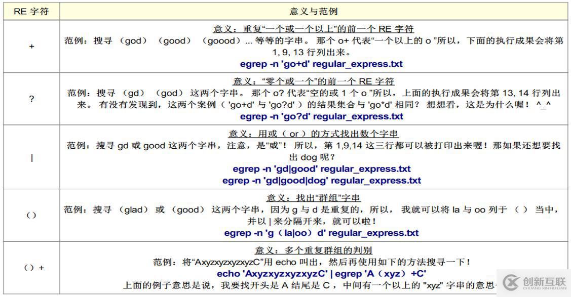 正則表達(dá)式及三劍客(grep,awk,sed)詳解
