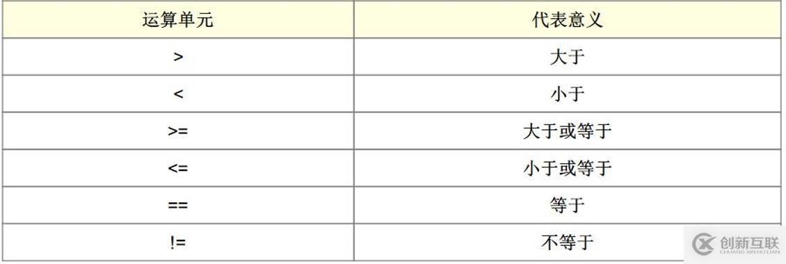 正則表達(dá)式及三劍客(grep,awk,sed)詳解