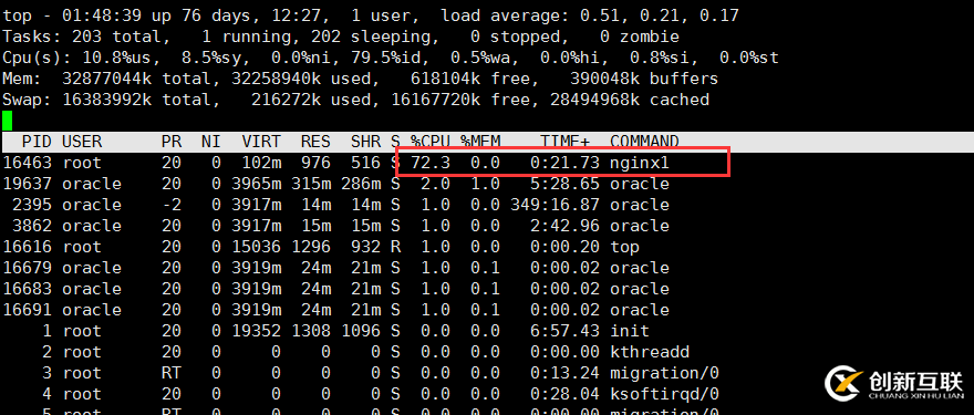 Linux服務器被入侵怎么辦