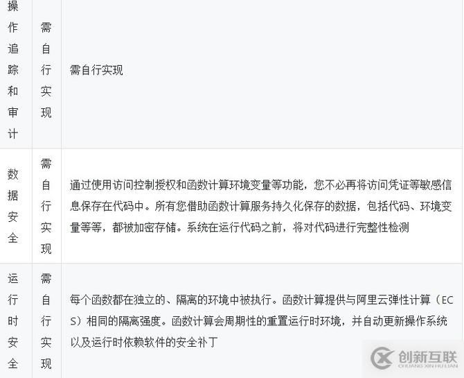 怎么在函數(shù)計算中使用puppeteer