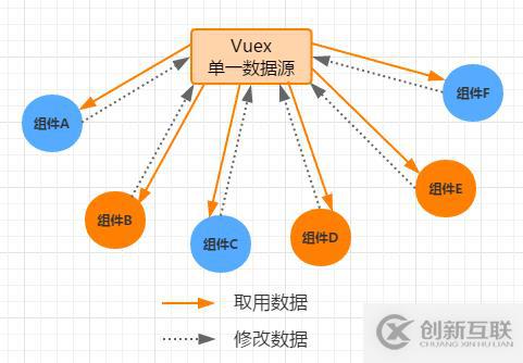 Vue如何在不同場景下實(shí)現(xiàn)組件間的數(shù)據(jù)交流