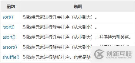 學習PHP sort():數組排序