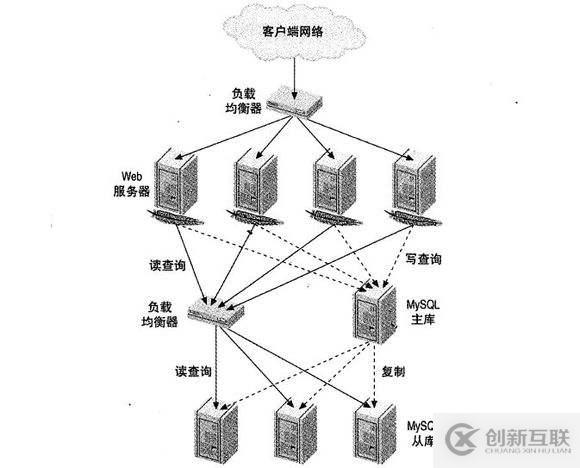Nginx如何通過upstream和proxy_pass實(shí)現(xiàn)了負(fù)載均衡