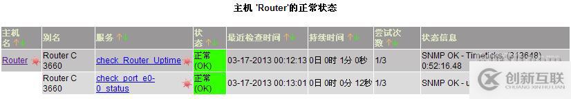 Nagios如何監控路由器